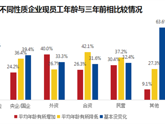 延迟退休的同时,要取消养老金双轨制,放开生育鼓励生孩子