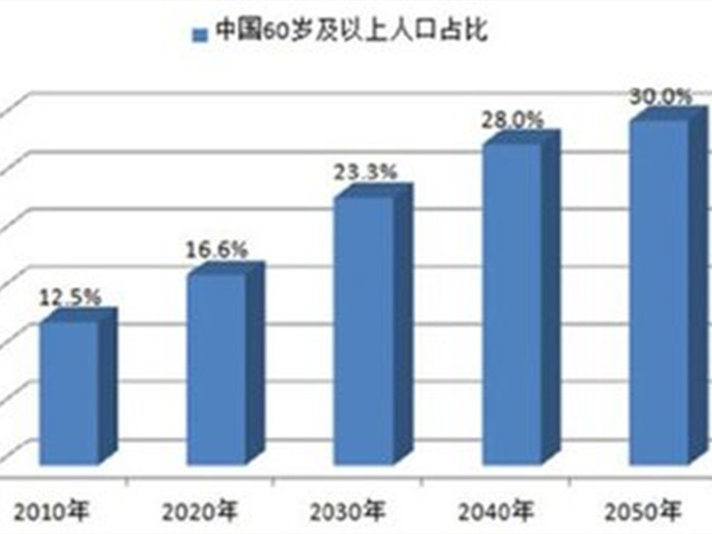 延迟退休的同时,要取消养老金双轨制,放开生育鼓励生孩子