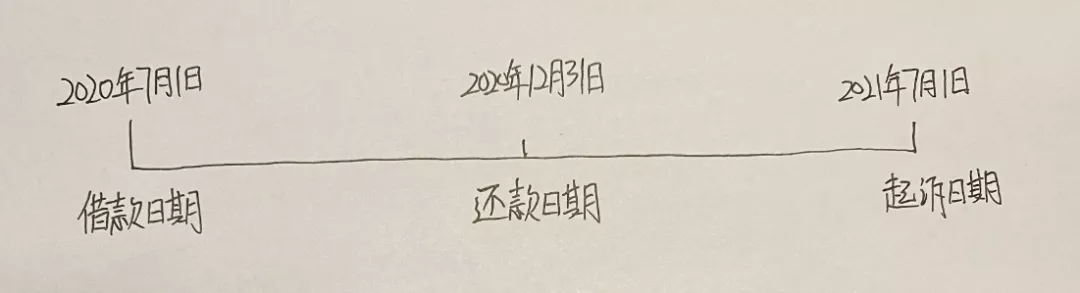 民间借贷利息,最新计算方式看这里!