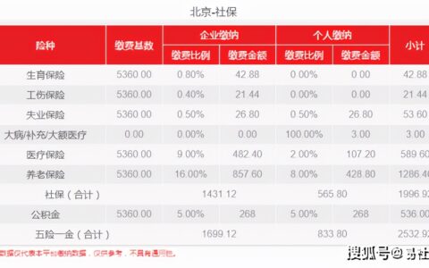 北京社保2021年最新费用标准，11月社保截止日是多少？