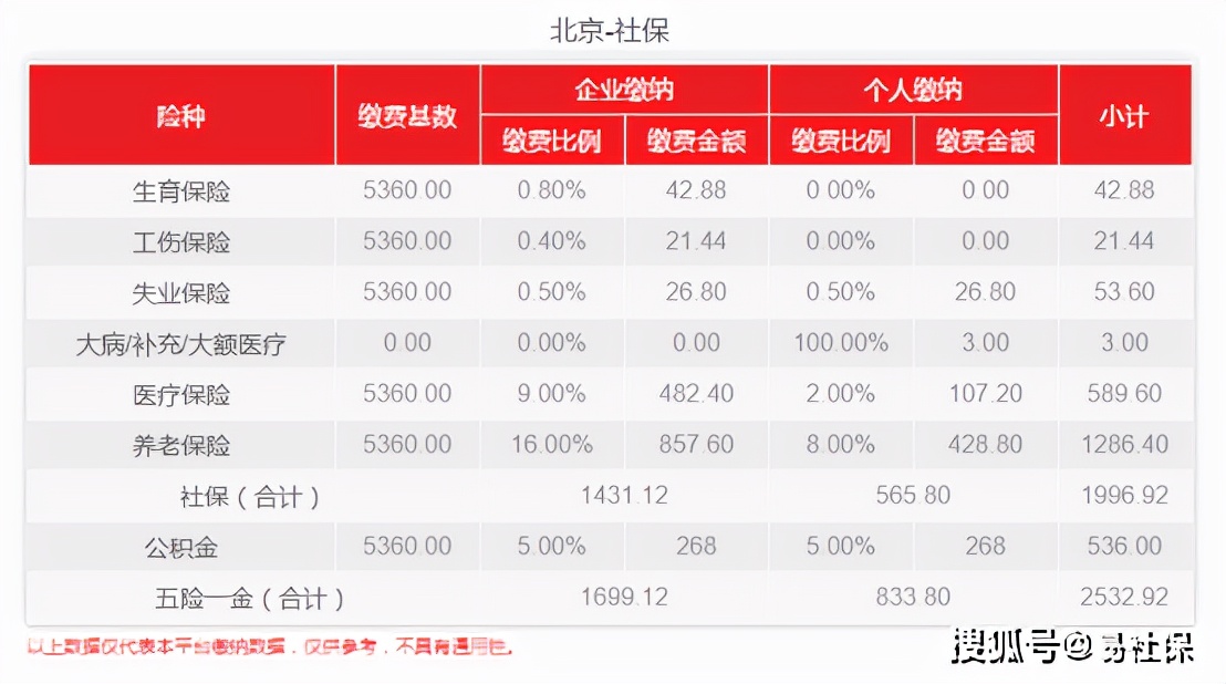 北京医疗保险要交多少年及北京医保终身享受的条件