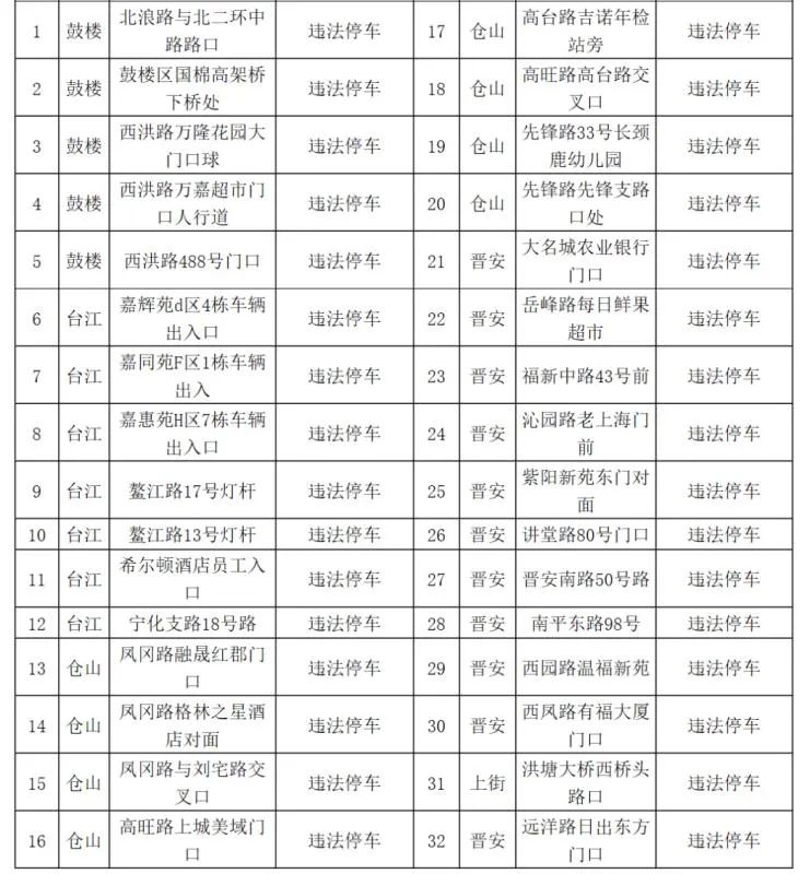 福州路面上拍违章的摄像头原来在这些地方