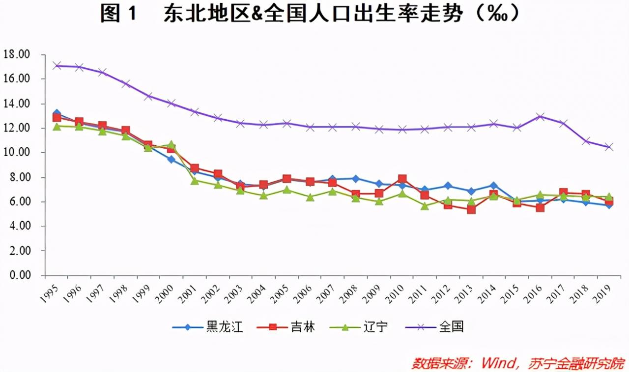 东北将全面放开生育？人口问题，来到了关键时刻