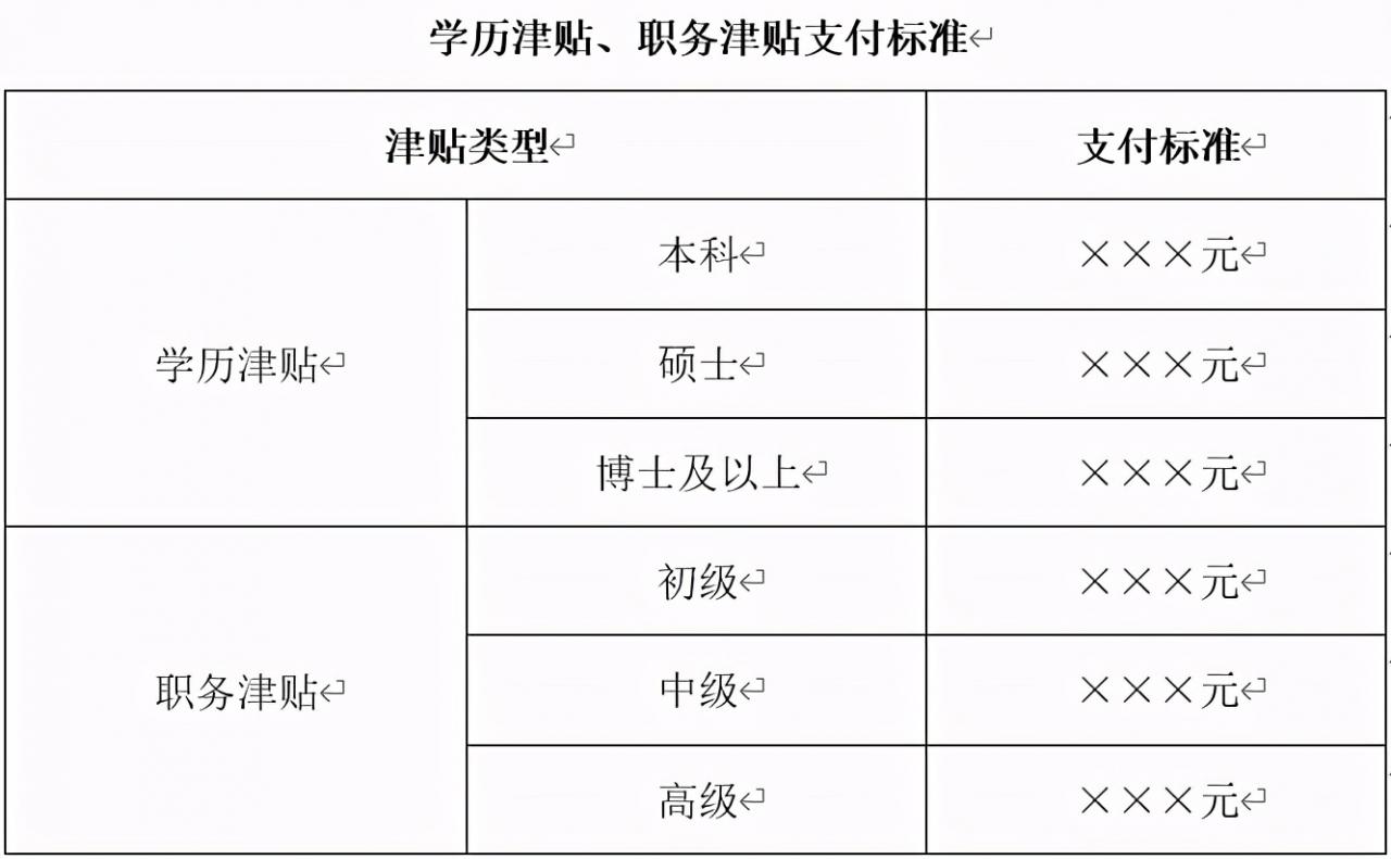 薪酬管理制度:员工薪酬、工资、保险、福利、奖金管理制度设计