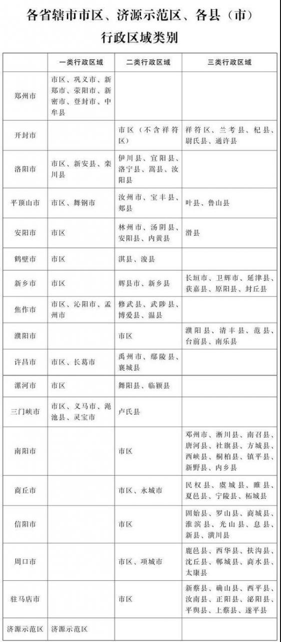 1800元/月，南阳最低工资标准上调！在中部六省同类行政区域位次如何？