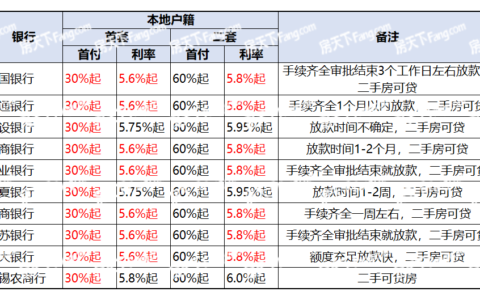 工行贷款利率是多少及2025年银行房贷利率表最新版