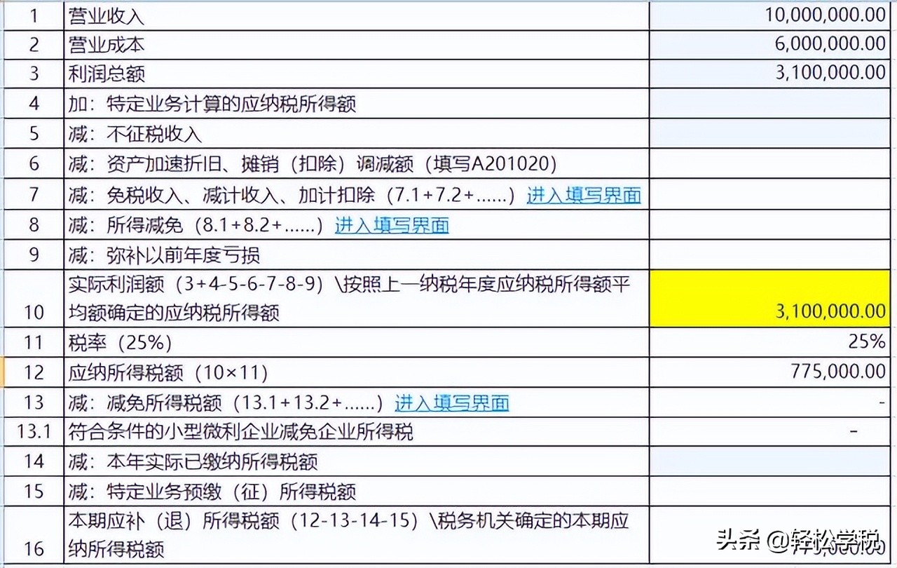 企业所得税，降了！税负最低1.5%，预缴申报要按这个来