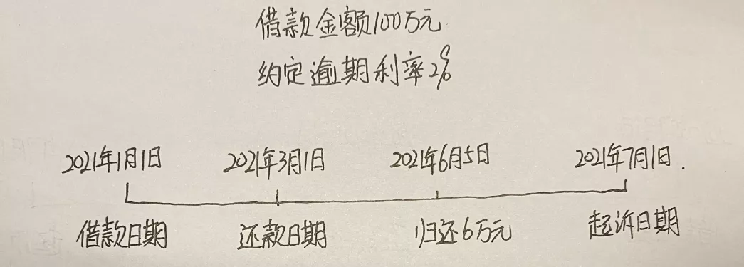 民间借贷利息,最新计算方式看这里!