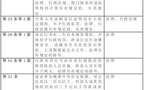 行政法规是谁制定的及行政法规和行政规章