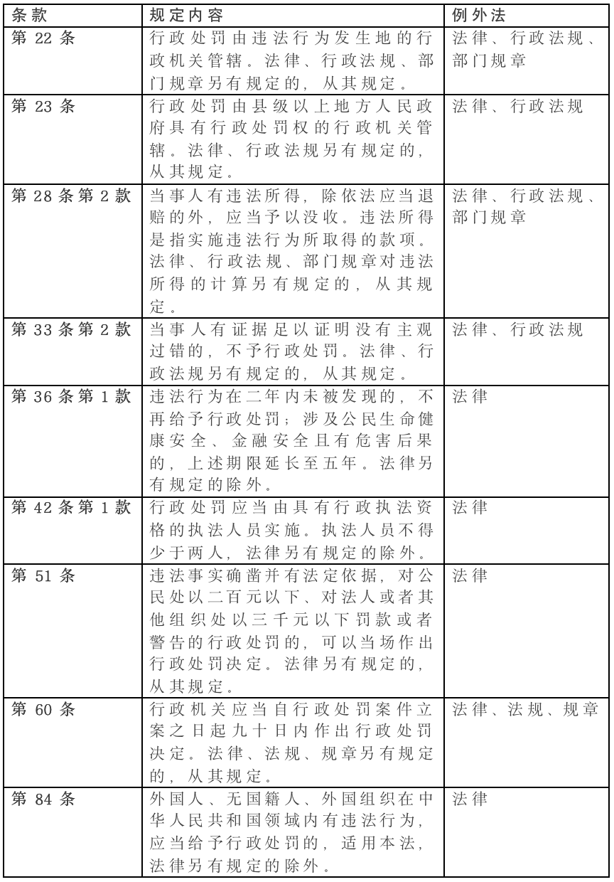 专家解读！《行政处罚法》与其他法律法规规定不一致时如何适用？