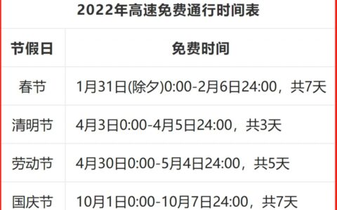 高速免费的节日有哪几个及2025年高速免费时间节假日