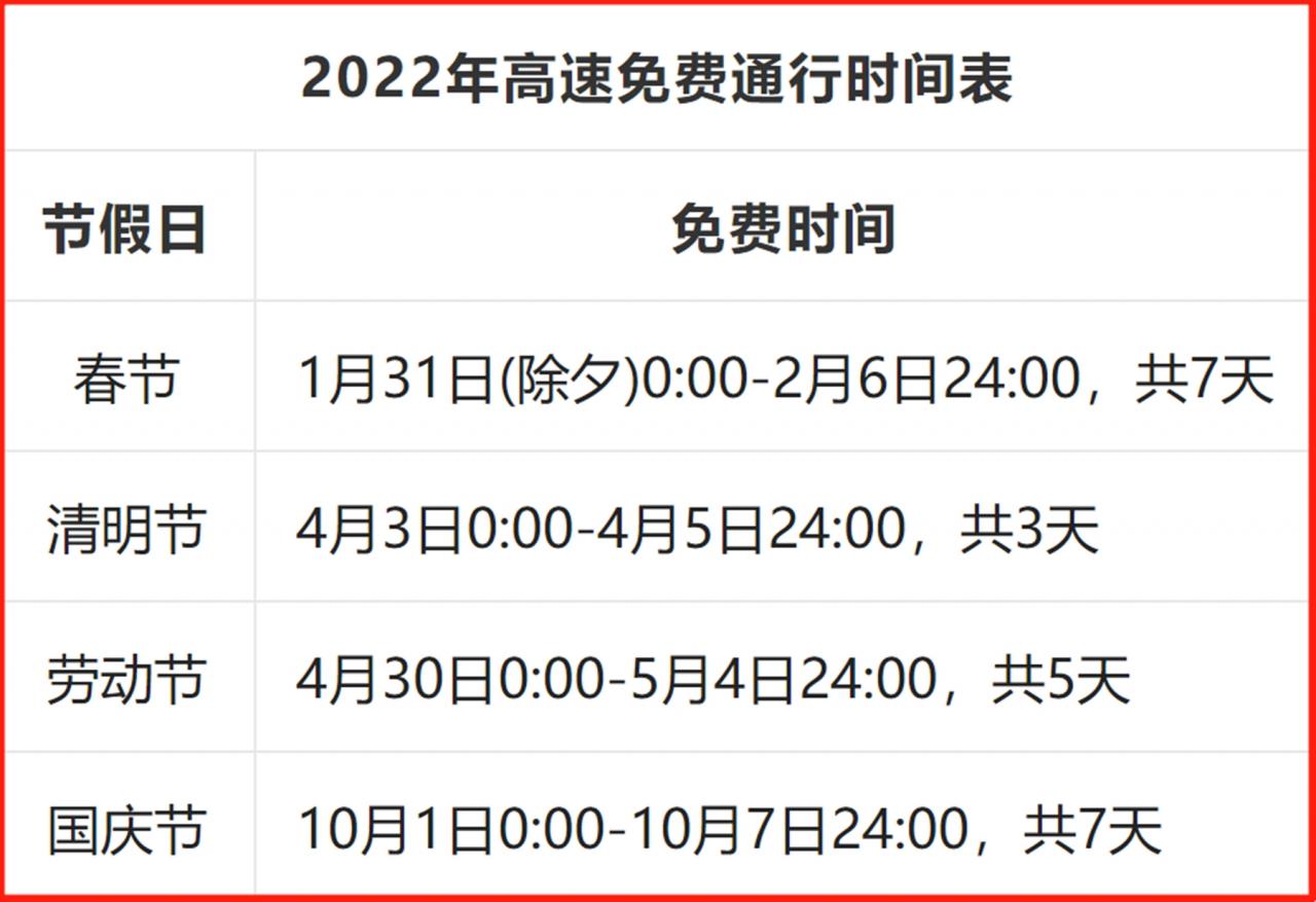 定了！2022年“高速免费时间表”，全年共免费22天，春节免费7天