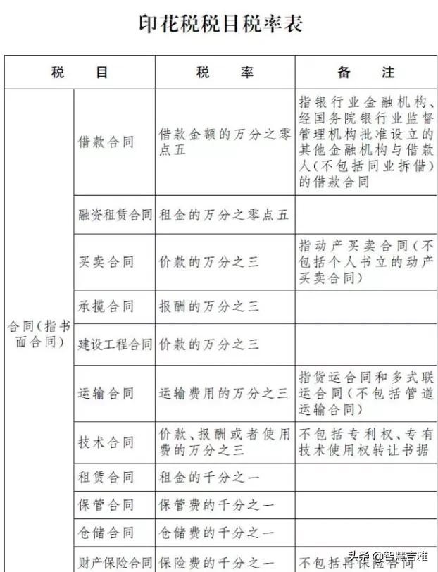 企业签订的借款合同需要缴纳印花税吗？