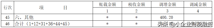 新收入准则的企业所得税调整