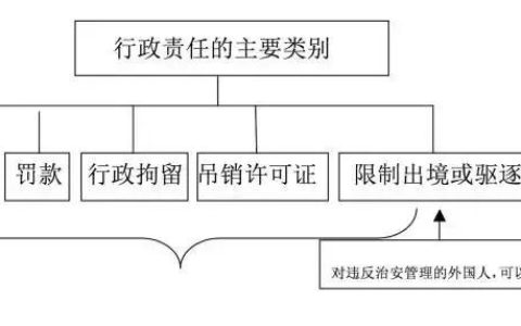 如何辨别谣言，制造和散播谣言会犯哪些罪