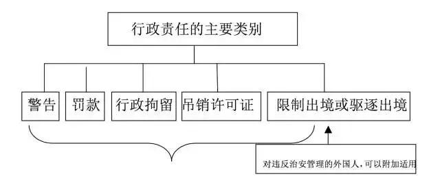 如何辨别谣言，制造和散播谣言会犯哪些罪