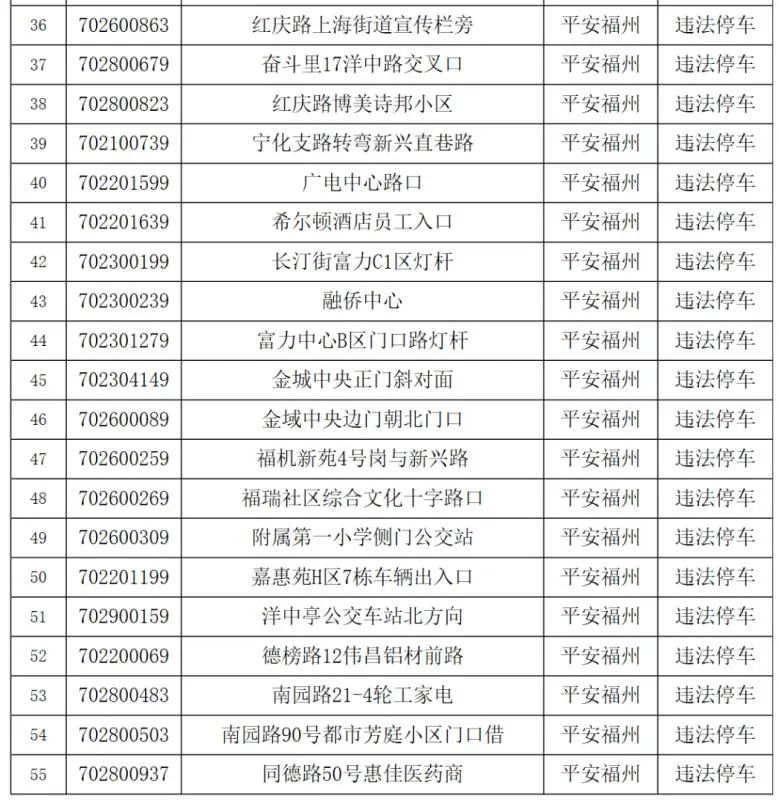 福州路面上拍违章的摄像头原来在这些地方