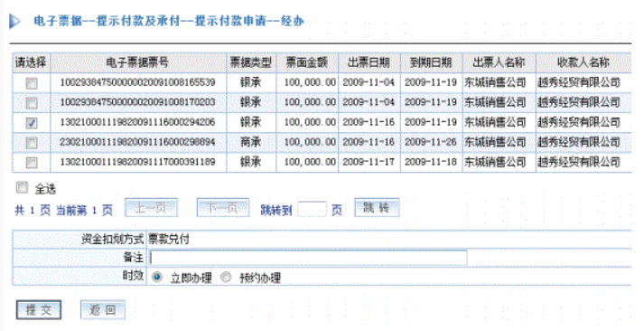 电票知识：电子银行承兑汇票到期兑现流程，新手必读