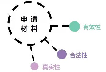 《市场主体登记管理条例》3月1日起施行!一系列新举措来了!带你划重点
