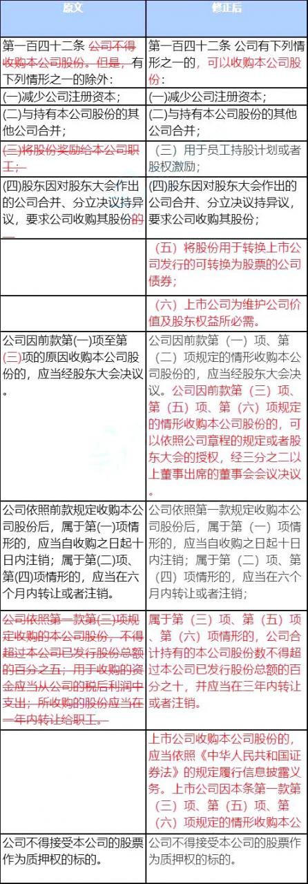 定了!新《公司法》11月正式实施!公司注册资金明确了!