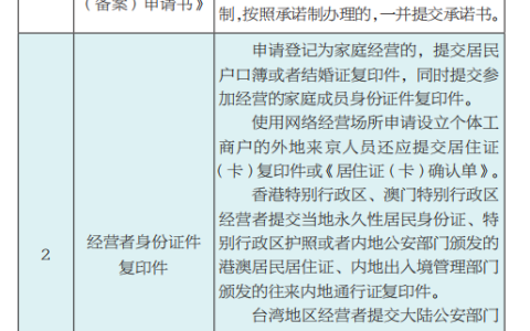 个体户工商注册流程怎么走及个体户网上注册流程