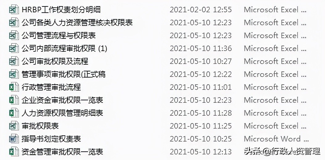 行政审批权限权责一览表