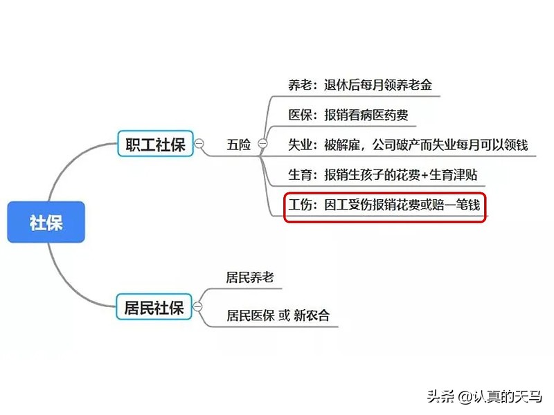 一次说清社保有什么用？