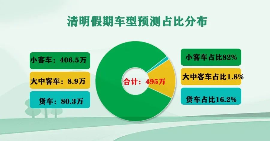 清明假期高速公路免费通行