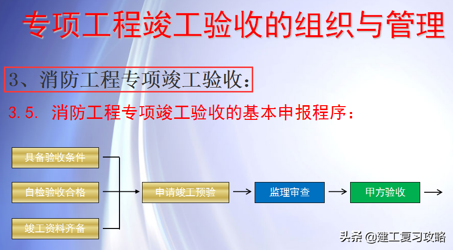 竣工验收难？188页工程竣工验收与竣工备案流程，规范具体太实用