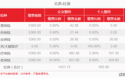 北京社保缴纳最低基数每个月公司和个人需要交多少费用？