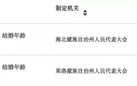法定结婚年龄是几岁？民法典规定及其他