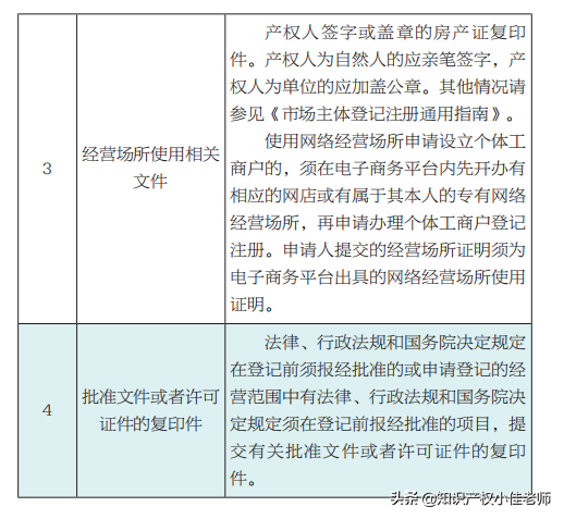 个体工商户设立登记,详细步骤