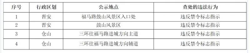 福州路面上拍违章的摄像头原来在这些地方