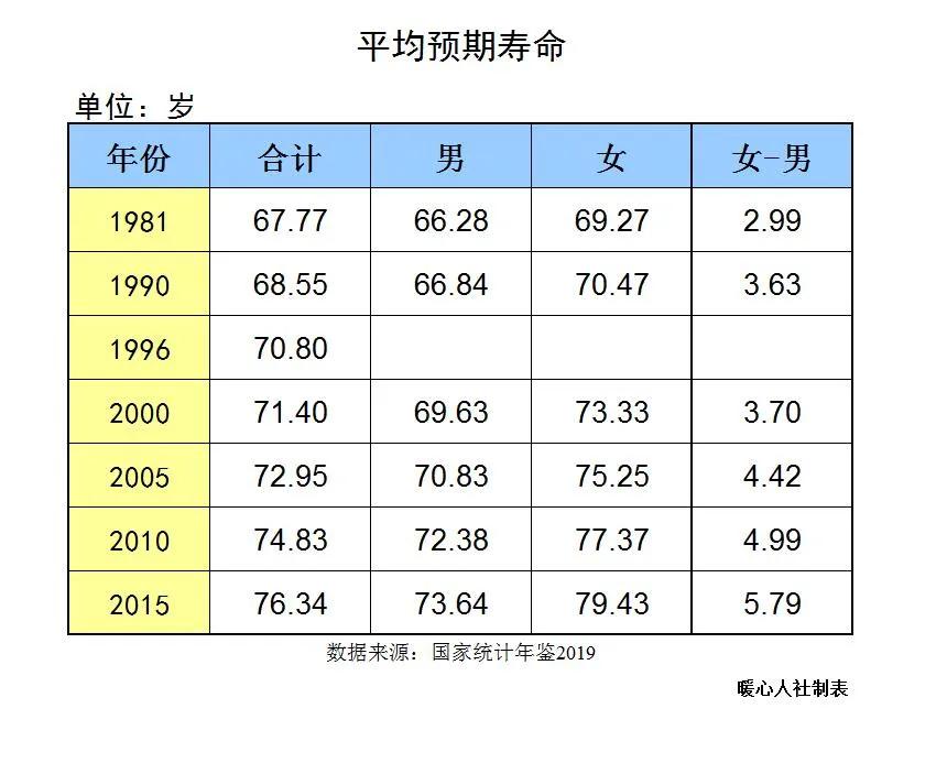 一年缴纳1万多元的养老保险，退休养老金仅1300元，这样也划算？