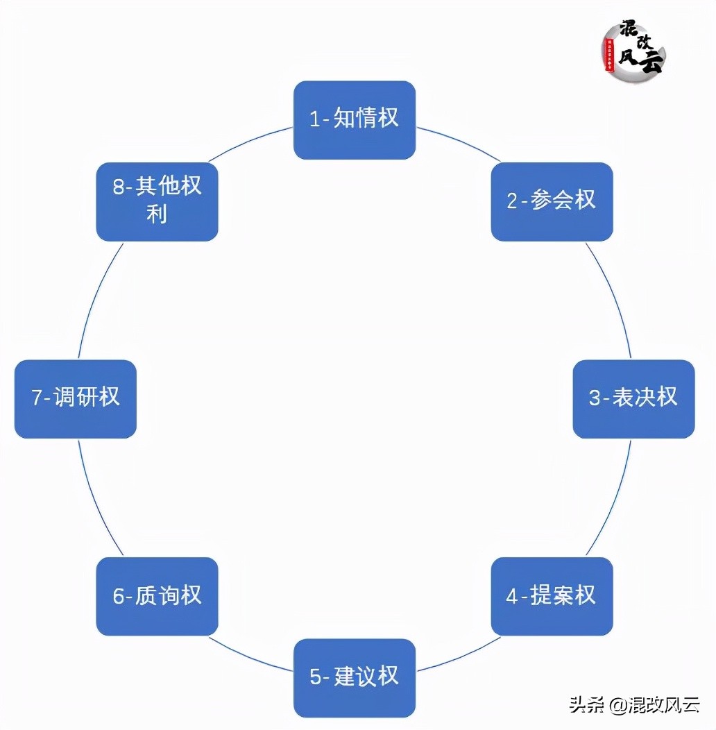 国企外部董事具有哪些权利？怎样用好这些权利？