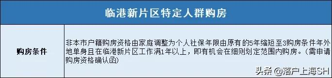 明星也攒社保买房，外地人该如何在上海买房？附上海购房政策汇总