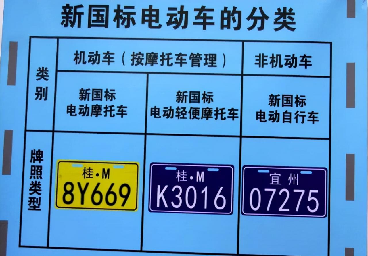 车主注意,电动车、三轮车、老年代步车,上牌条件、上牌步骤来了