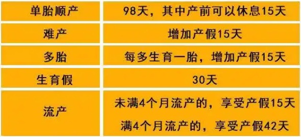 上海产假有多少天?怎么领取生育津贴?