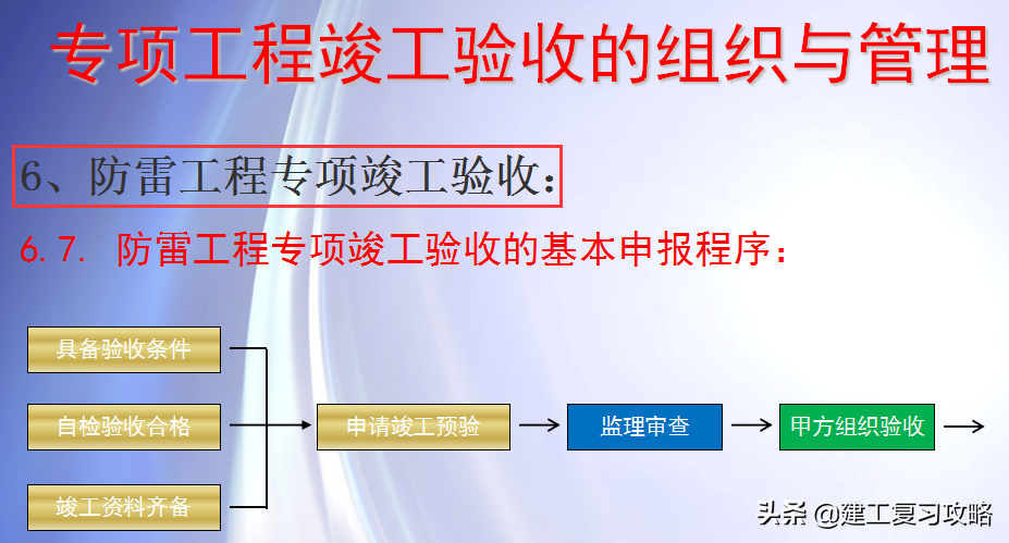 竣工验收难？188页工程竣工验收与竣工备案流程，规范具体太实用