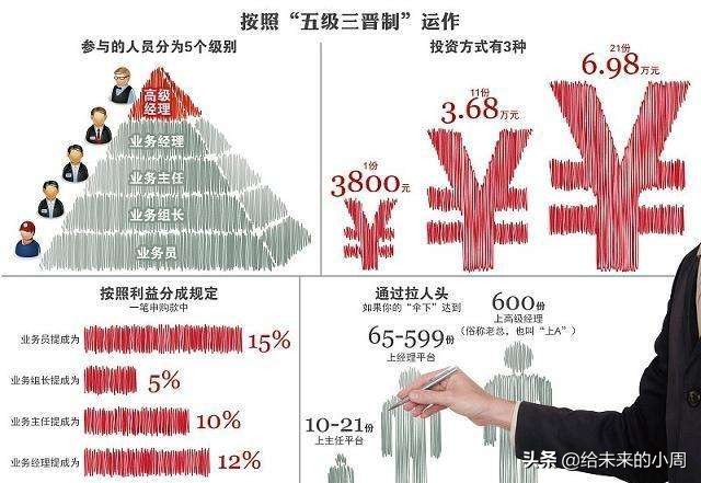 传销和直销到底有什么区别？1040阳光工程是传销吗？