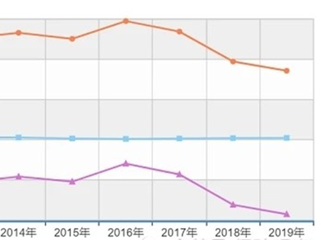 延迟退休的同时,要取消养老金双轨制,放开生育鼓励生孩子