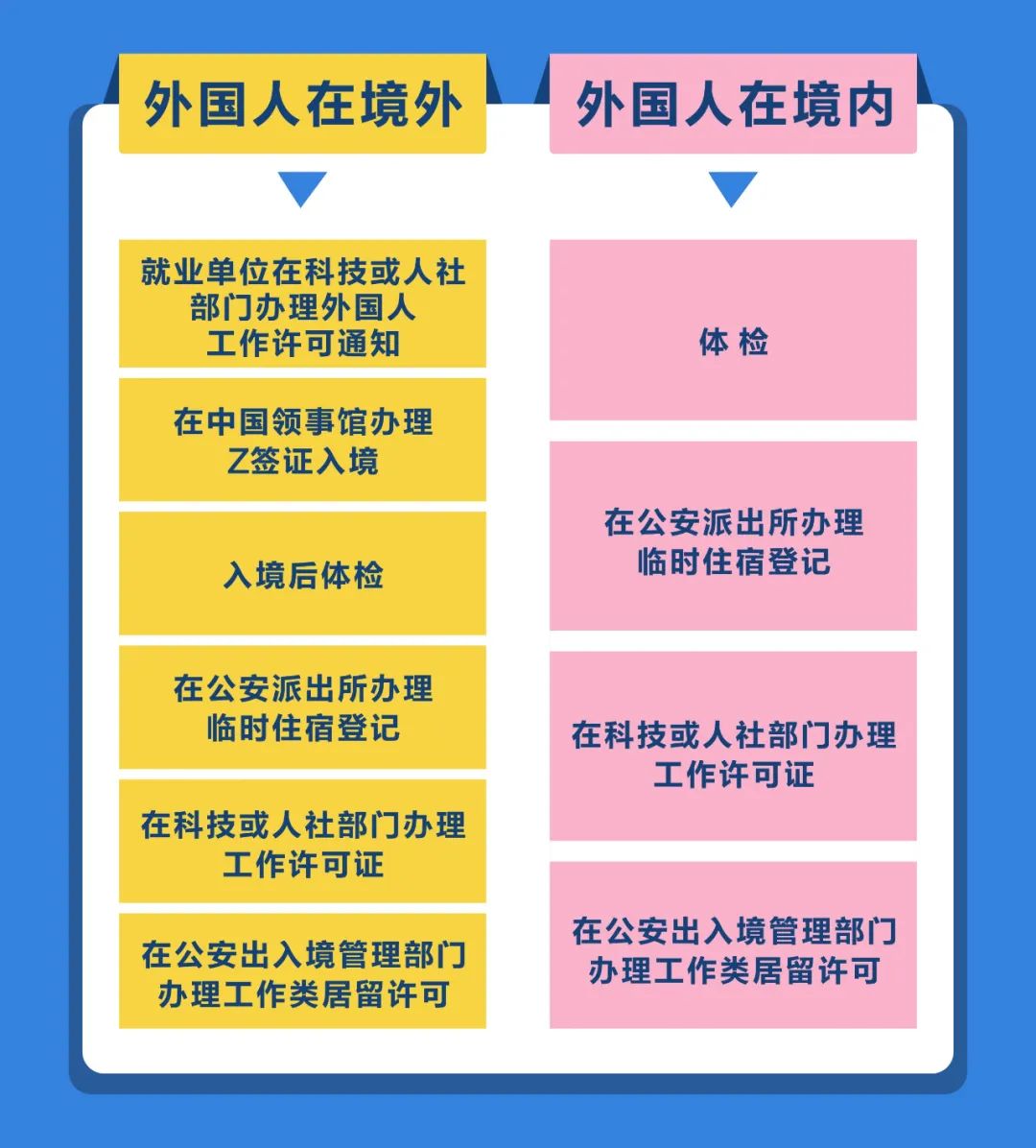 必看！关于外国人来华工作须知