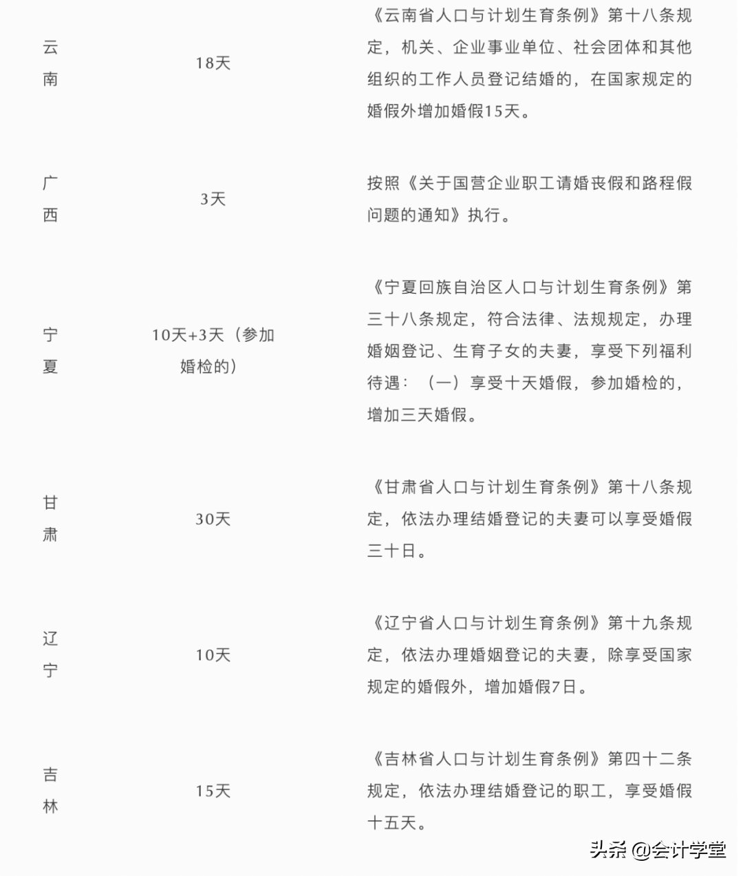没结婚的恭喜了,2022婚假延长,最长可休30天