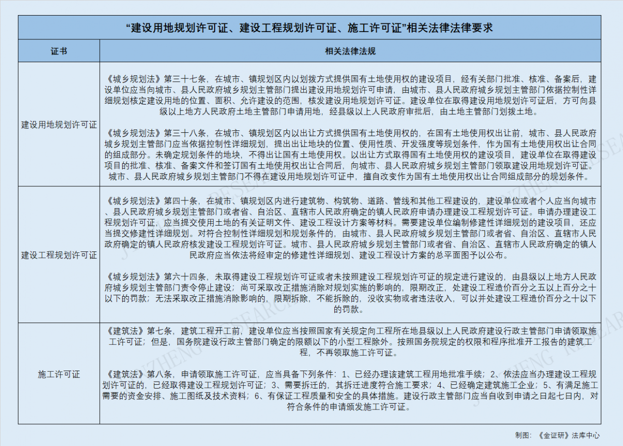 法规强调建筑工程五方责任“缺一不可”企业踩雷无证施工引关注
