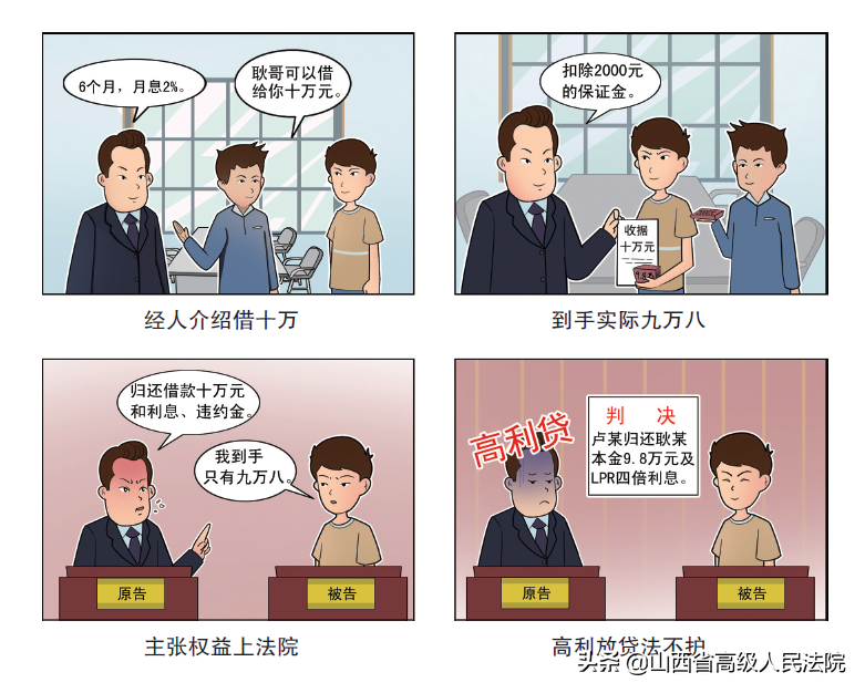 高利贷不受法律保护