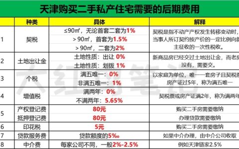 天津二手房私产房税费