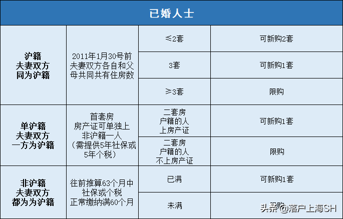 明星也攒社保买房，外地人该如何在上海买房？附上海购房政策汇总