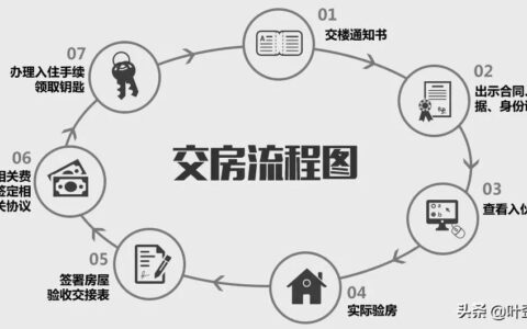 新房交房流程（收房注意事项、费用缴纳）