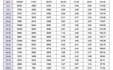 下岗职工退休新政策及2025年下岗工人退休文件