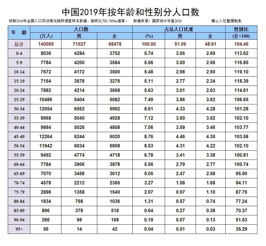 下岗工人要熬到60岁退休,有哪些好政策?可以提前五年退休吗?